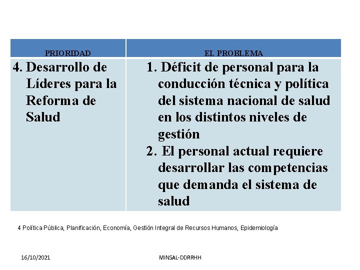 PRIORIDAD 4. Desarrollo de Líderes para la Reforma de Salud EL PROBLEMA 1. Déficit