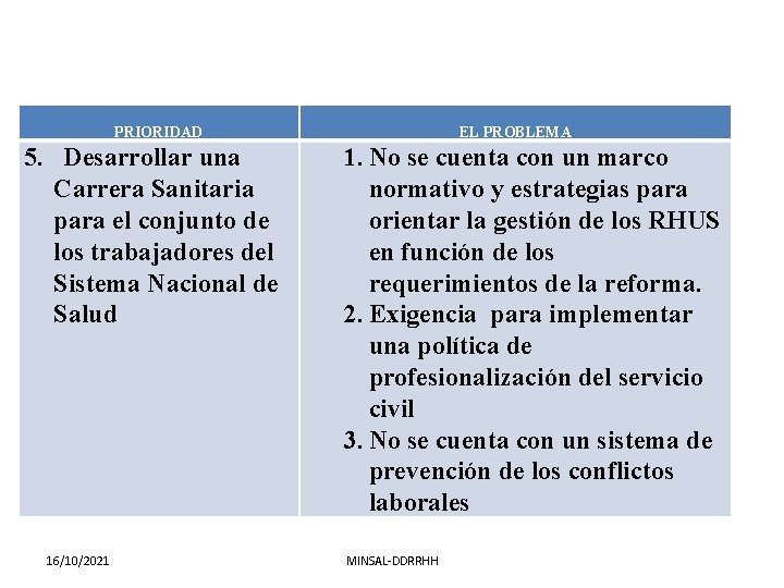 PRIORIDAD 5. Desarrollar una Carrera Sanitaria para el conjunto de los trabajadores del Sistema