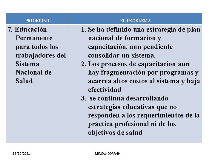 PRIORIDAD 7. Educación Permanente para todos los trabajadores del Sistema Nacional de Salud 16/10/2021