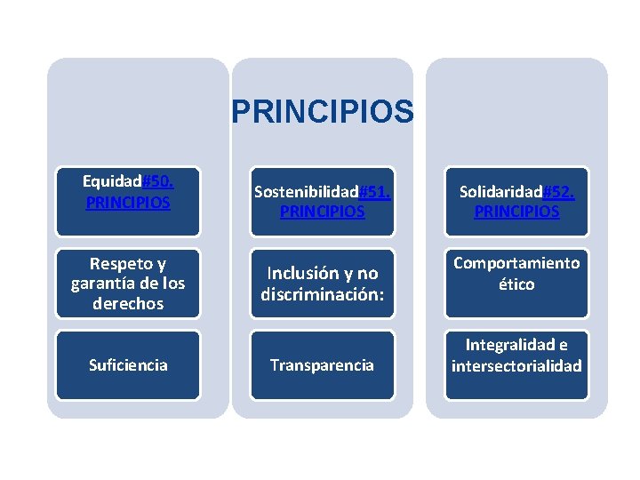 PRINCIPIOS Equidad#50. PRINCIPIOS Respeto y garantía de los derechos Suficiencia Sostenibilidad#51. PRINCIPIOS Inclusión y