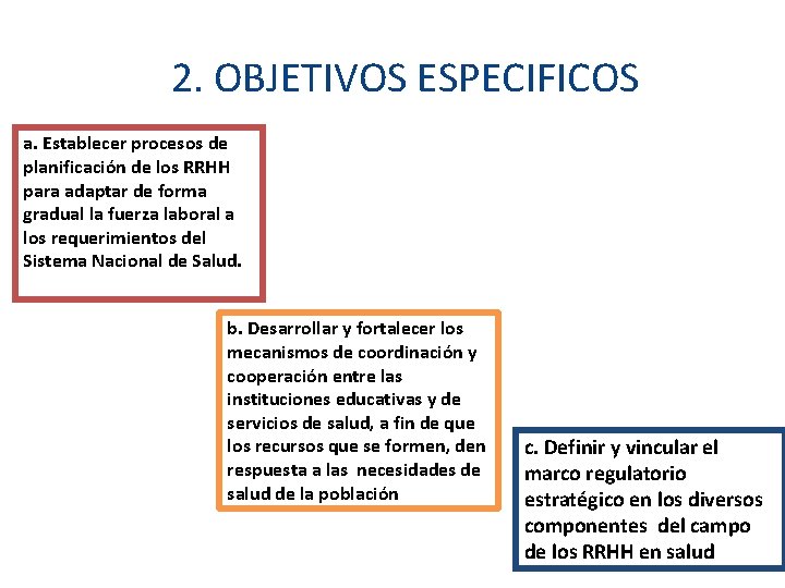 2. OBJETIVOS ESPECIFICOS a. Establecer procesos de planificación de los RRHH para adaptar de