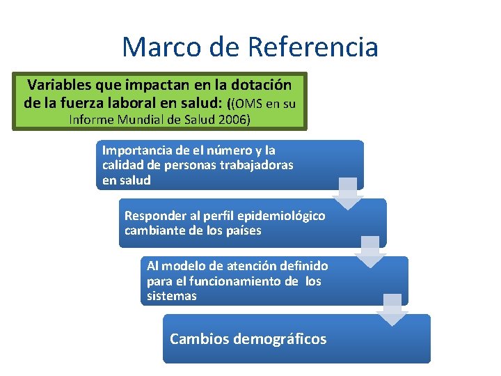 Marco de Referencia Variables que impactan en la dotación de la fuerza laboral en