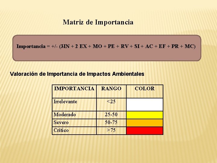 Matriz de Importancia = +/- (3 IN + 2 EX + MO + PE