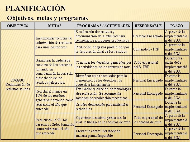 PLANIFICACIÓN Objetivos, metas y programas OBJETIVOS METAS Implementar técnicas de valorización de residuos para