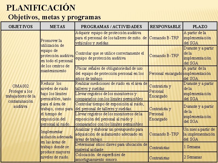 PLANIFICACIÓN Objetivos, metas y programas OBJETIVOS METAS Promover la utilización de equipo de protección
