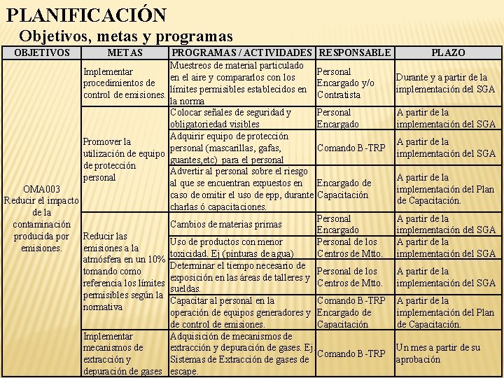 PLANIFICACIÓN Objetivos, metas y programas OBJETIVOS METAS PROGRAMAS / ACTIVIDADES RESPONSABLE Muestreos de material