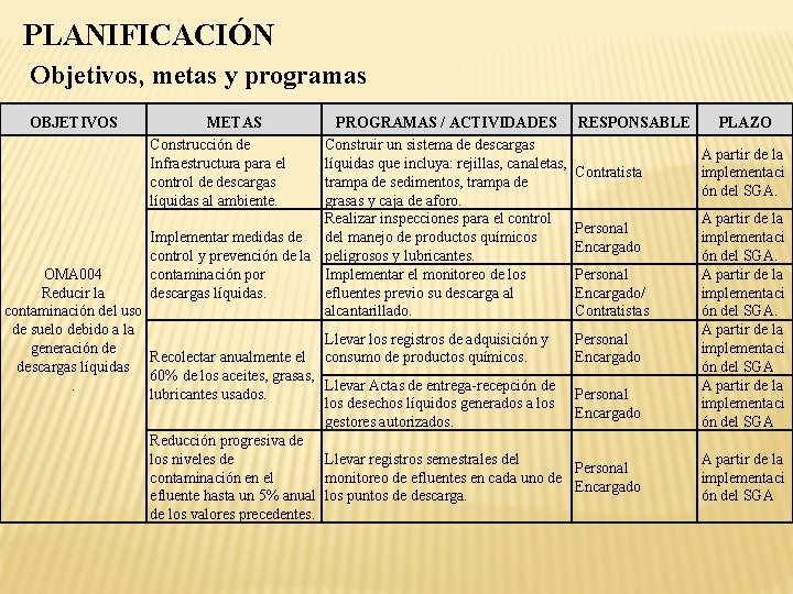 PLANIFICACIÓN Objetivos, metas y programas OBJETIVOS METAS Construcción de Infraestructura para el control de
