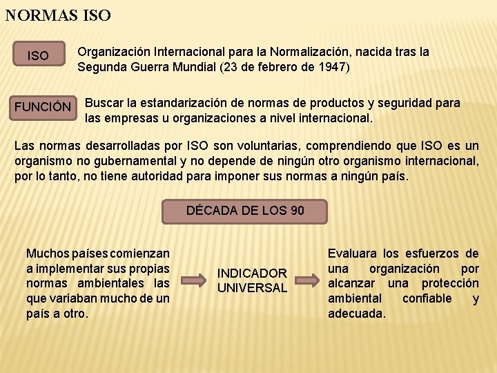 NORMAS ISO FUNCIÓN Organización Internacional para la Normalización, nacida tras la Segunda Guerra Mundial