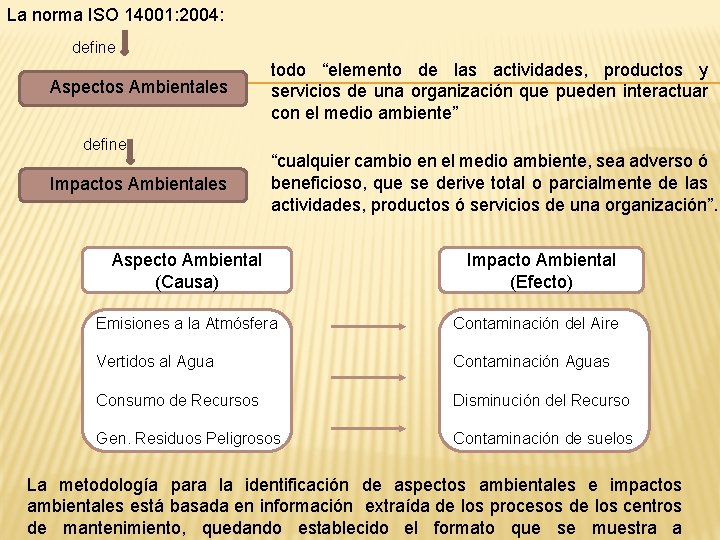 La norma ISO 14001: 2004: define Aspectos Ambientales define Impactos Ambientales todo “elemento de
