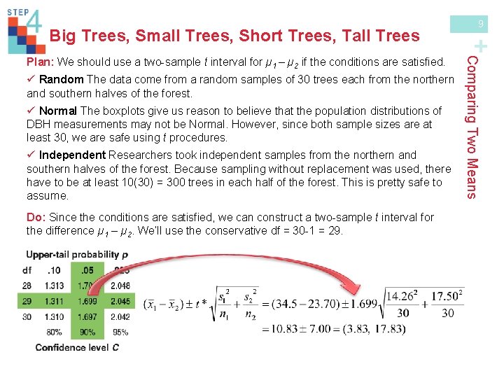 Trees, Small Trees, Short Trees, Tall Trees ü Random The data come from a