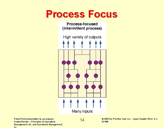 Process Focus Power. Point presentation to accompany Heizer/Render – Principles of Operations Management, 5