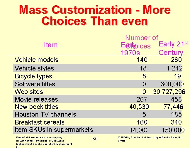 Mass Customization - More Choices Than even Item Vehicle models Vehicle styles Bicycle types