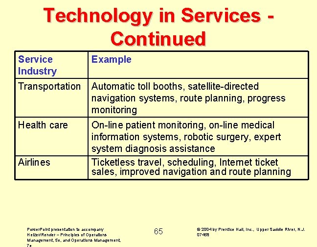 Technology in Services Continued Service Industry Example Transportation Automatic toll booths, satellite-directed navigation systems,