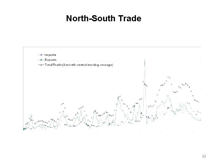 North-South Trade 33 