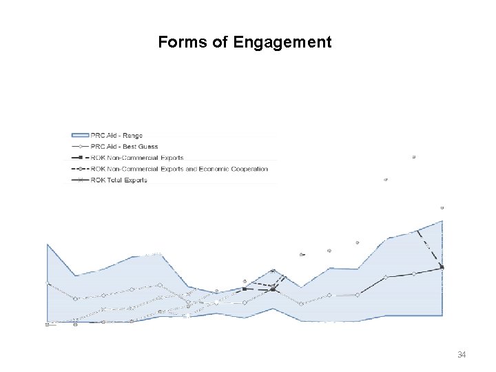 Forms of Engagement 34 