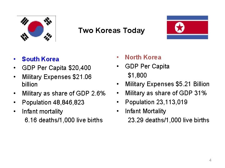 Two Koreas Today • South Korea • GDP Per Capita $20, 400 • Military