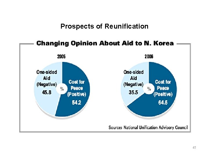 Prospects of Reunification 41 