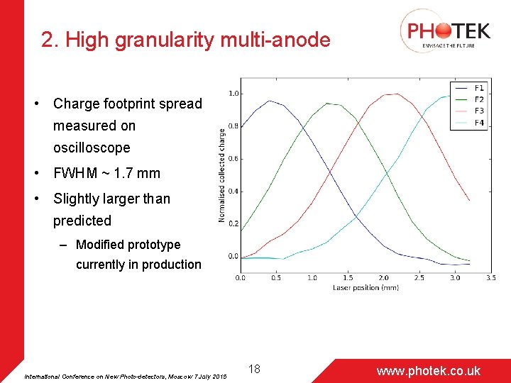 2. High granularity multi-anode • Charge footprint spread measured on oscilloscope • FWHM ~