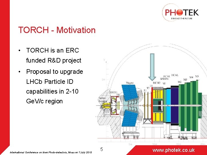 TORCH - Motivation • TORCH is an ERC funded R&D project • Proposal to