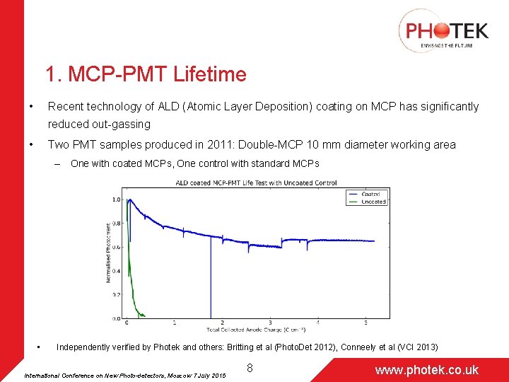 1. MCP-PMT Lifetime • Recent technology of ALD (Atomic Layer Deposition) coating on MCP