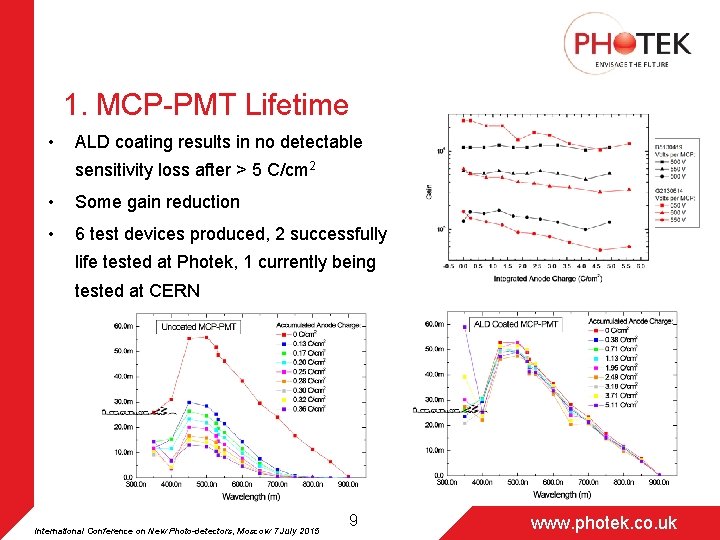 1. MCP-PMT Lifetime • ALD coating results in no detectable sensitivity loss after >