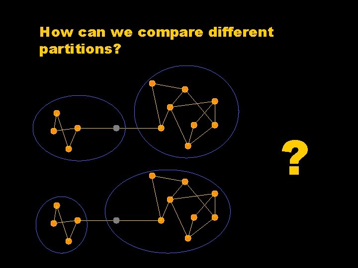 How can we compare different partitions? ? 