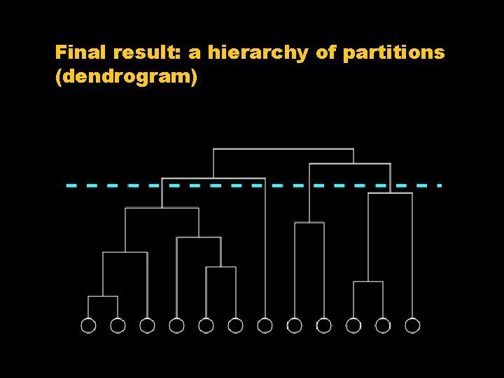 Final result: a hierarchy of partitions (dendrogram) 