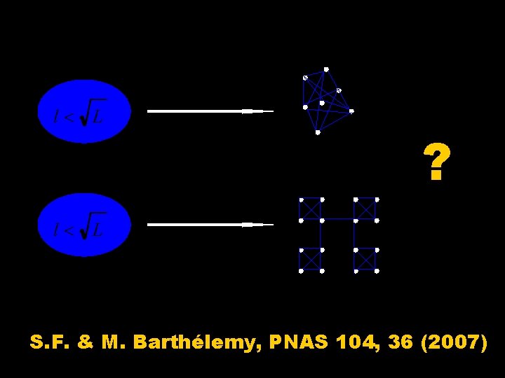 ? S. F. & M. Barthélemy, PNAS 104, 36 (2007) 