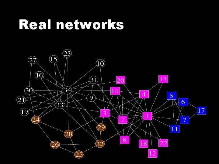 Real networks 