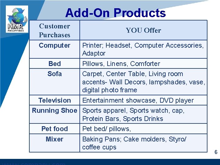 Add-On Products Customer Purchases Computer YOU Offer Printer; Headset, Computer Accessories, Adaptor Bed Pillows,