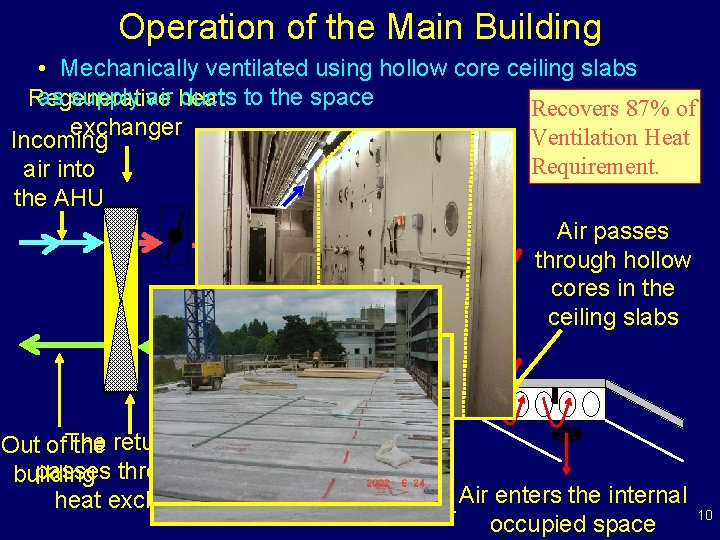 Operation of the Main Building • Mechanically ventilated using hollow core ceiling slabs as