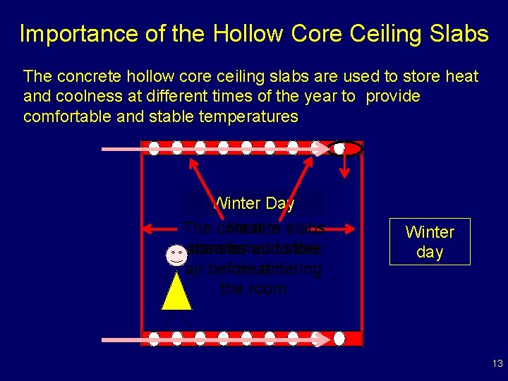 Importance of the Hollow Core Ceiling Slabs The concrete hollow core ceiling slabs are
