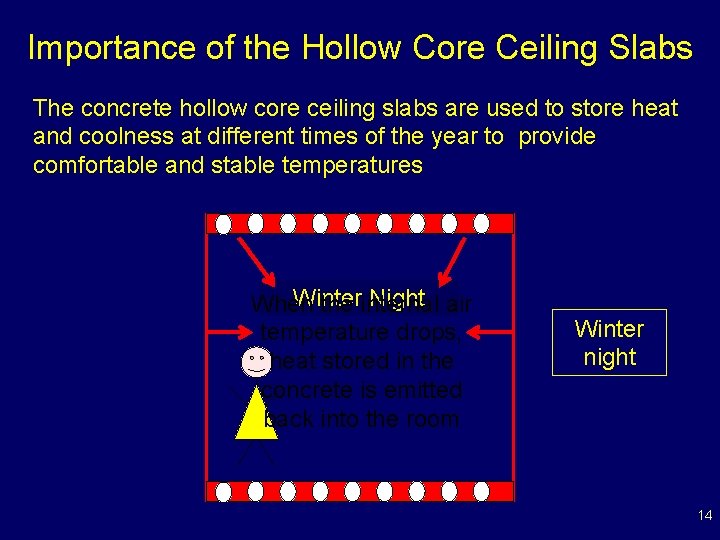 Importance of the Hollow Core Ceiling Slabs The concrete hollow core ceiling slabs are