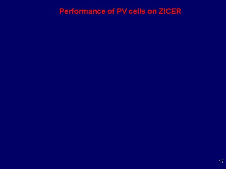 Performance of PV cells on ZICER 17 