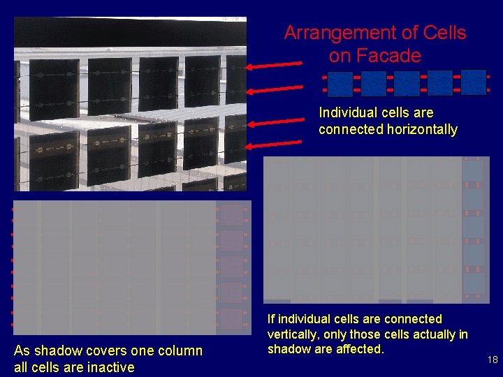 Arrangement of Cells on Facade Individual cells are connected horizontally As shadow covers one