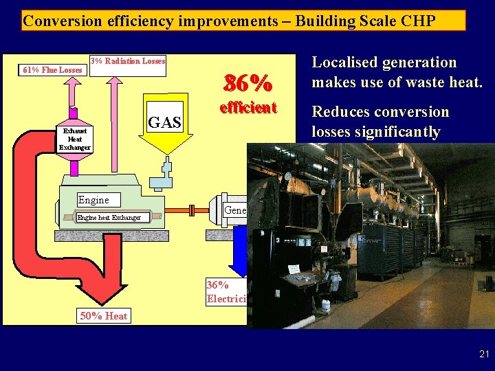 Conversion efficiency improvements – Building Scale CHP 3% Radiation Losses 11% 61% Flue Losses