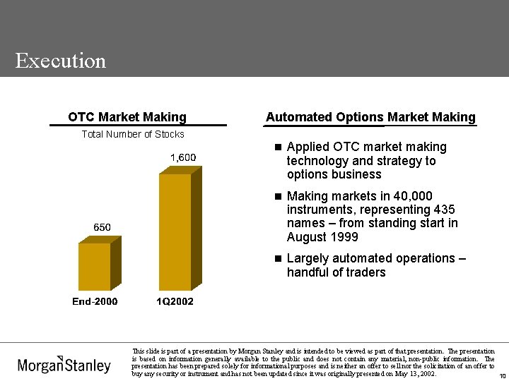 Execution OTC Market Making Automated Options Market Making Total Number of Stocks n Applied