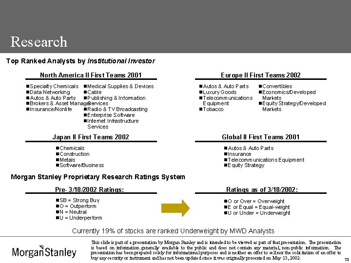 Research Top Ranked Analysts by Institutional Investor North America II First Teams 2001 n