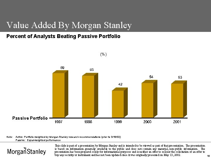 Value Added By Morgan Stanley Percent of Analysts Beating Passive Portfolio (%) Passive Portfolio