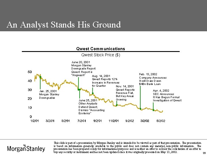 An Analyst Stands His Ground Qwest Communications Qwest Stock Price ($) Jan. 25, 2001