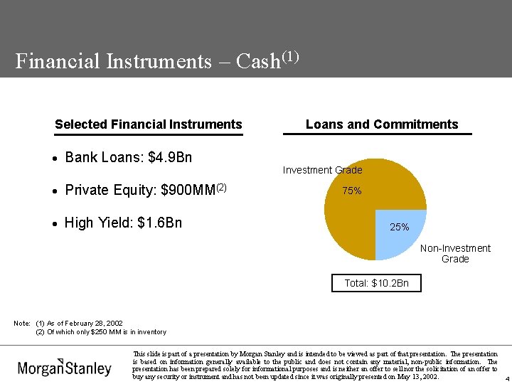 Financial Instruments – Cash(1) Selected Financial Instruments · Bank Loans: $4. 9 Bn ·