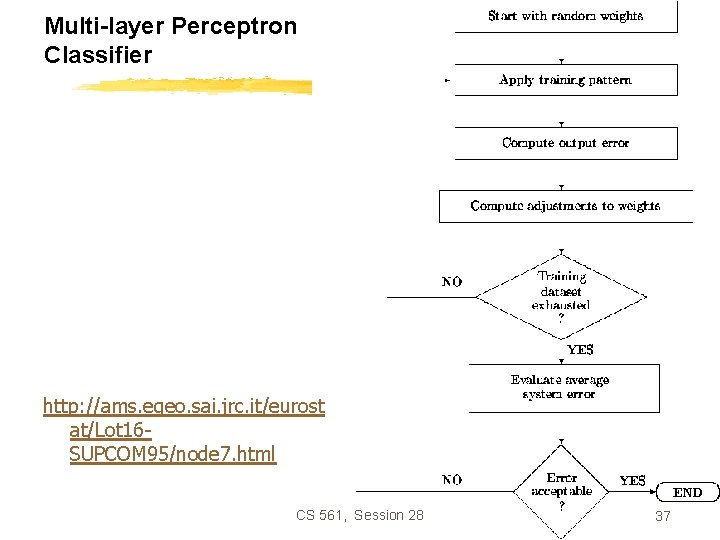 Multi-layer Perceptron Classifier http: //ams. egeo. sai. jrc. it/eurost at/Lot 16 SUPCOM 95/node 7.