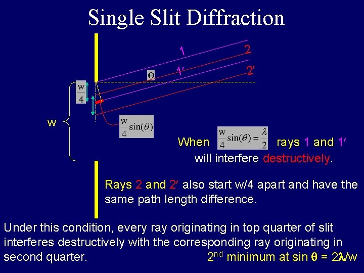 Single Slit Diffraction 1 2 1 2 w When rays 1 and 1 will