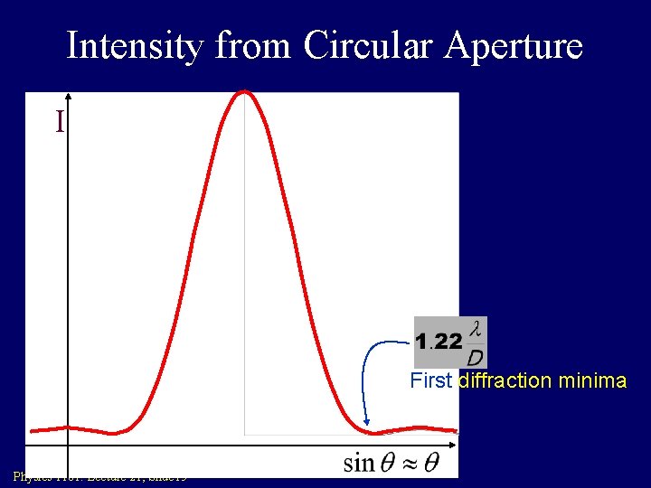 Intensity from Circular Aperture I First diffraction minima Physics 1161: Lecture 21, Slide 15