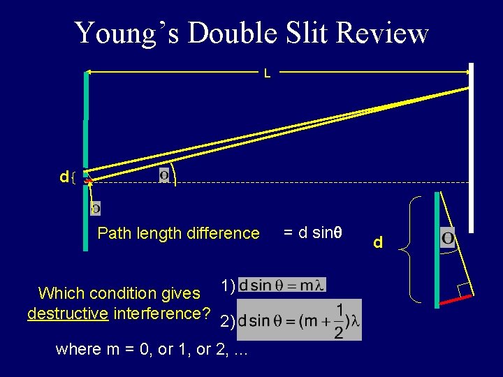 Young’s Double Slit Review L d Path length difference Which condition gives 1) destructive