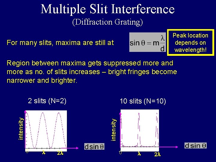 Multiple Slit Interference (Diffraction Grating) Peak location depends on wavelength! For many slits, maxima