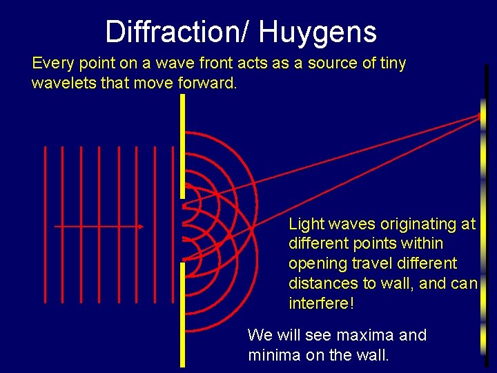 Diffraction/ Huygens Every point on a wave front acts as a source of tiny