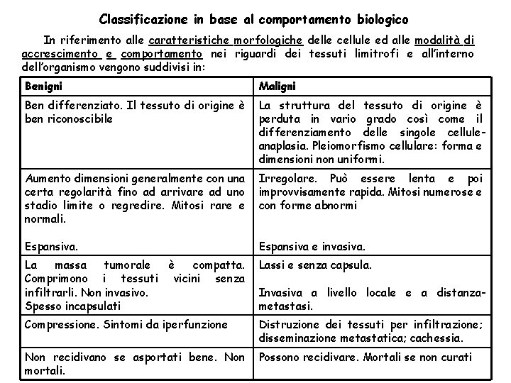 Classificazione in base al comportamento biologico In riferimento alle caratteristiche morfologiche delle cellule ed