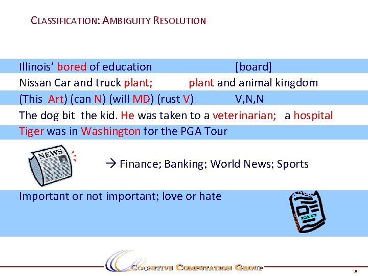 CLASSIFICATION: AMBIGUITY RESOLUTION Illinois’ bored of education [board] Nissan Car and truck plant; plant