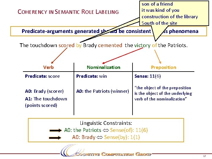 P a g e 1 7 COHERENCY IN SEMANTIC ROLE LABELING son of a